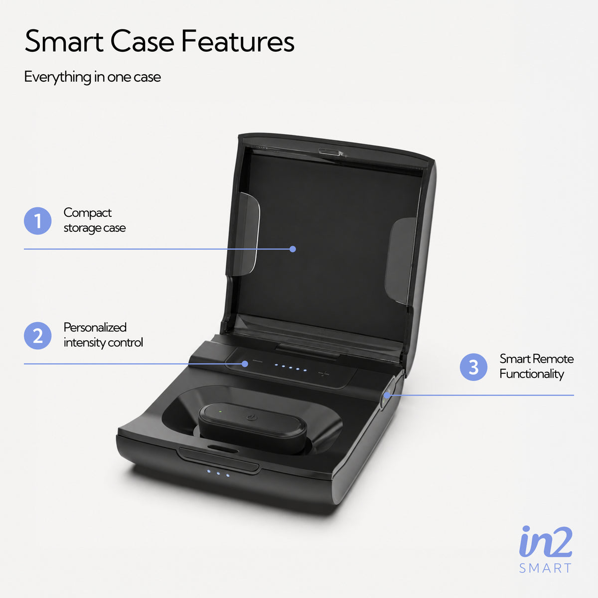in2 Smart Device Kit -includes Smart Pod, Smart Case, 10 single use Contact Pads and Power Cable